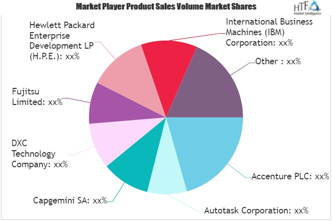 IT Professional Services Market