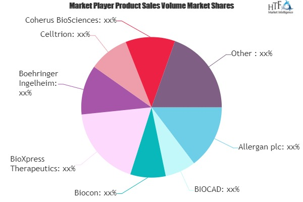 Biosimilar Market