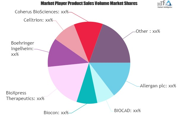 Biosimilar Market'