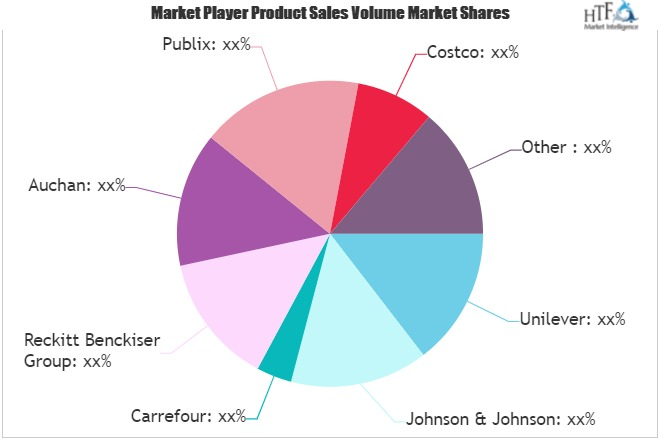 Personal Hygiene Products Market'