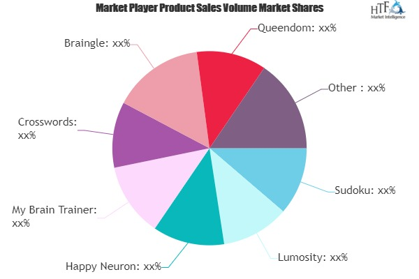 Brain Training Software Market May Set New Growth Story | Lu