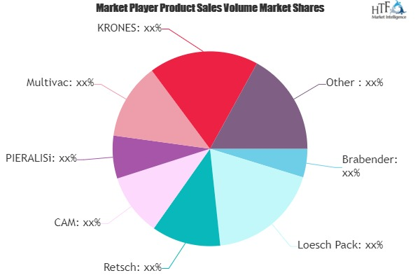 Food Processing Machinery Market to See Huge Growth by 2025'