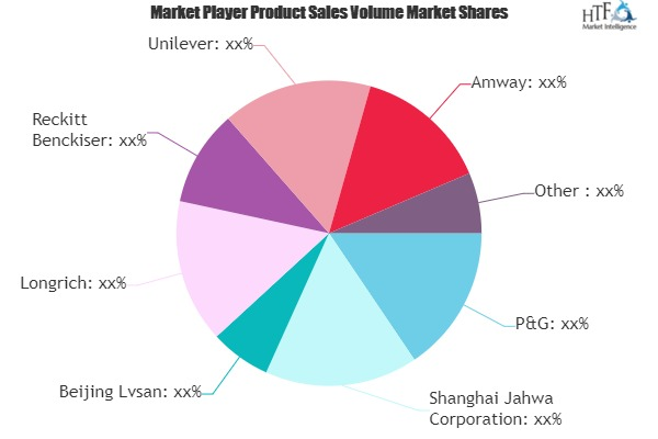 Hand Soap and Sanitizers Market Update - See How Industry Pl