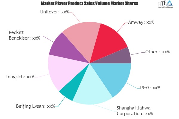 Hand Soap and Sanitizers Market Update - See How Industry Pl'