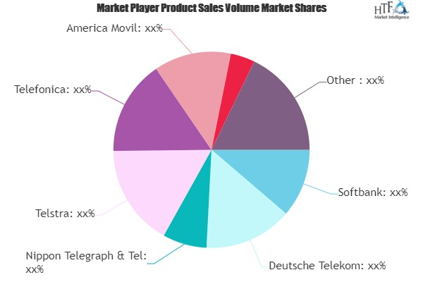 Wireless Communication Chipset Market is Booming Worldwide