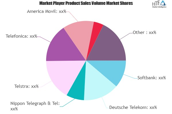 Wireless Communication Chipset Market is Booming Worldwide'