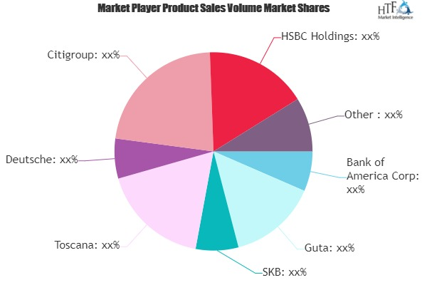 Neobanking Market Next Big Thing'