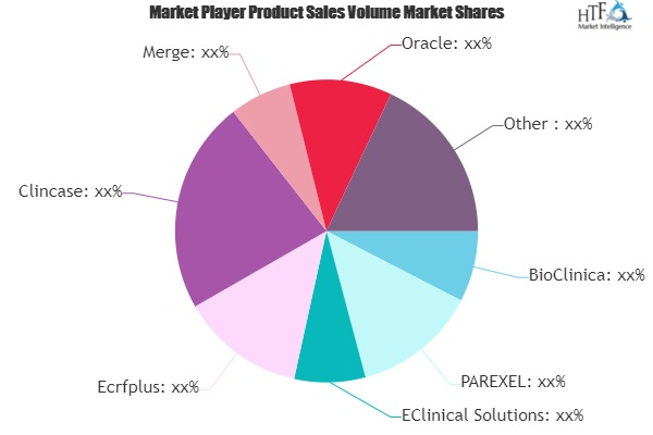 e-Clinical Trial Technologies Market