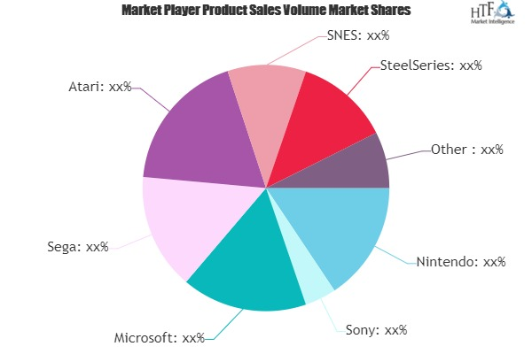 Game Controller Market