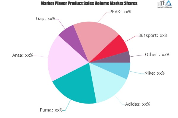 Team Jersey Market to See Huge Growth by 2026 : Nike, Adidas