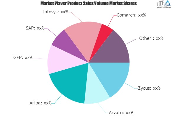 Procure-To-Pay Solutions Market