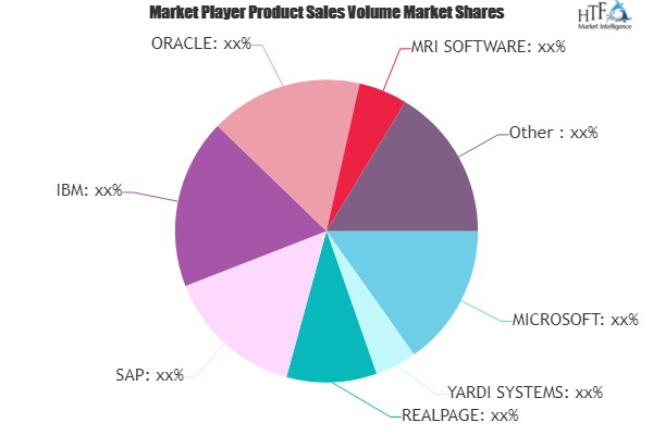 IT in Real Estate Market May see a Big Move | Major Giants M