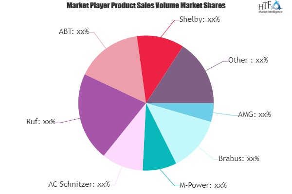 Automobile Modification Market'