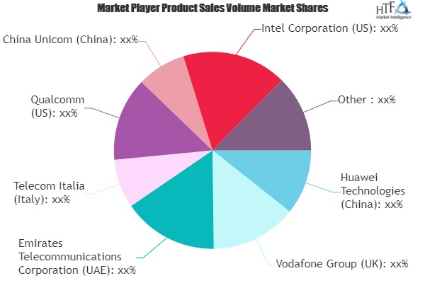 Narrow Band IoT Market'