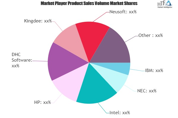 Medical Informatization Market'