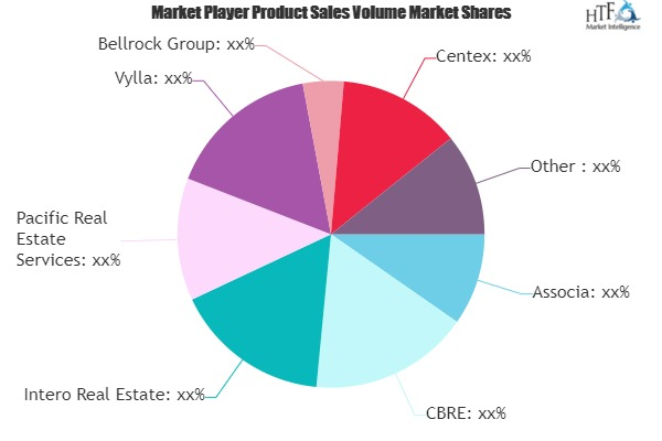 Real Estate Services Market