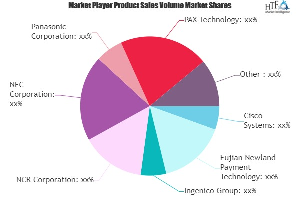 Virtual Payment Terminal Market