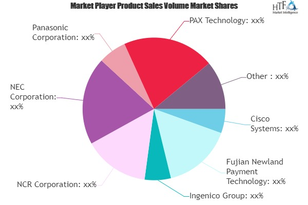 Virtual Payment Terminal Market'