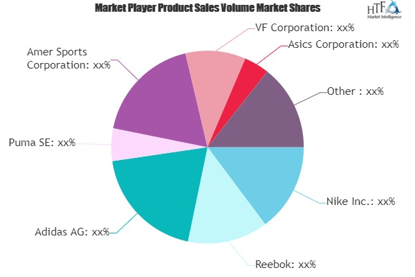 Sporting Goods Market