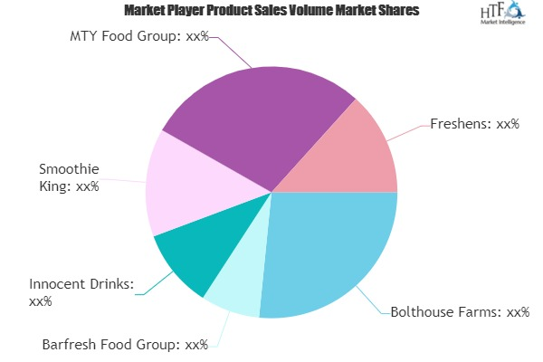 Smoothie Market'