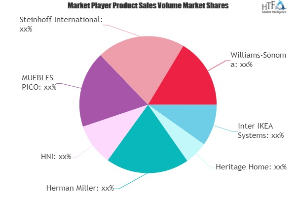 Luxury Furniture Market to See Massive Growth by 2025 | Inte'