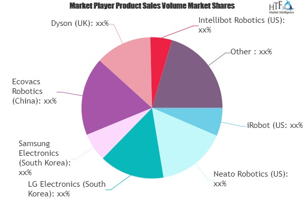 Cleaning Robot Market Growing Popularity and Emerging Trends