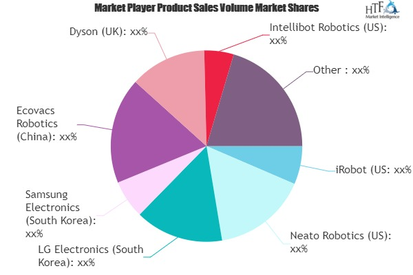 Cleaning Robot Market Growing Popularity and Emerging Trends'