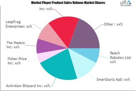 Smart Toys Market'