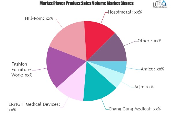 Intensive Care Beds Market to Watch: Spotlight on Amico, Arj'