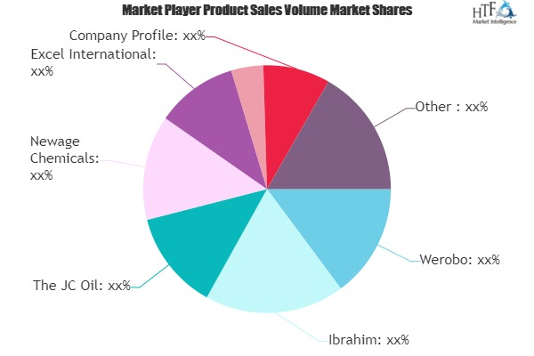 Chemical Waste Market SWOT Analysis by Key Players: Werobo,'