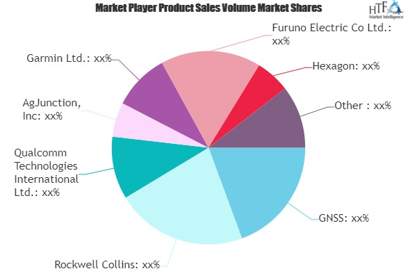 Navigation Satellite Systems Market May Set New Growth Story'