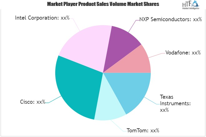 IOT in Automotive Market'
