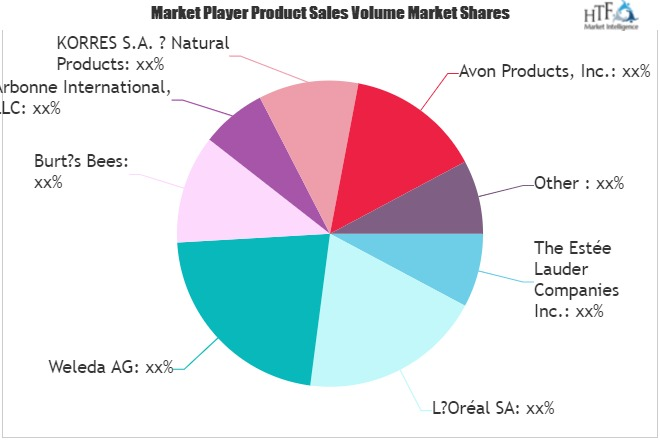 Natural and Organic Cosmetics Market'