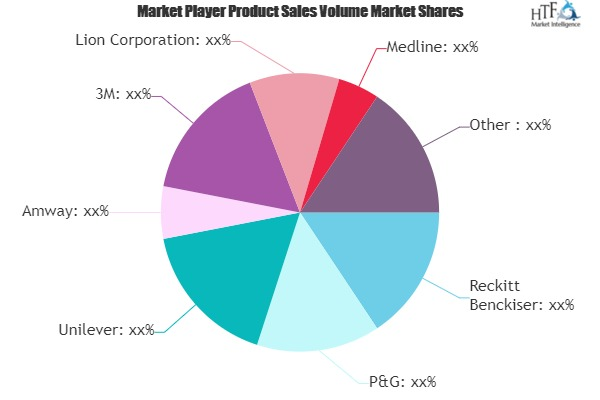 Hand Sanitizer and Hand wash Market
