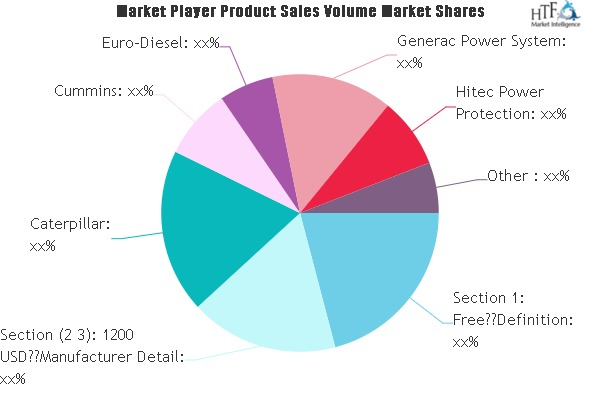 Data Center Generator Market'