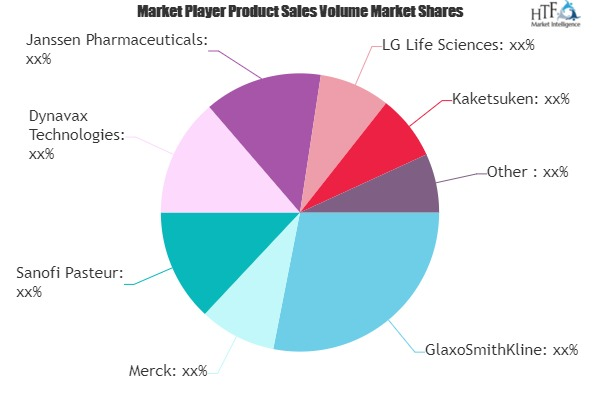 Hepatitis B Vaccines Market