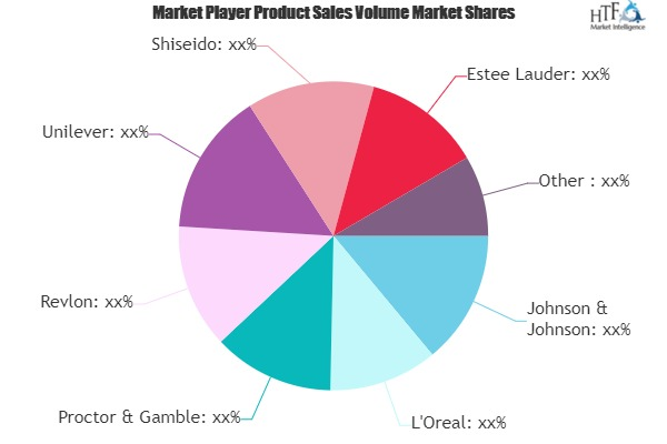 Sunscreening products Market'