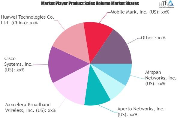 Mobile WiMAX Market Is Booming Worldwide'