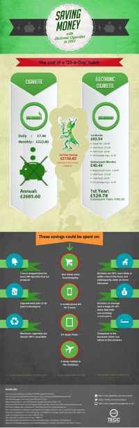 Infographics - save money with e cigarette