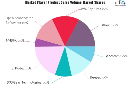 Game Recorder Software Market to see Promising Growth Ahead'