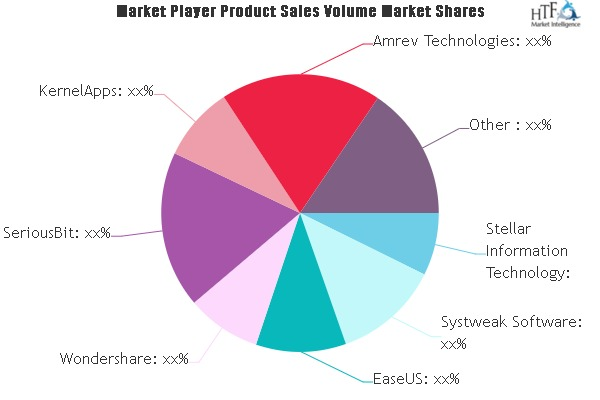 Photo Recovery Software Market'