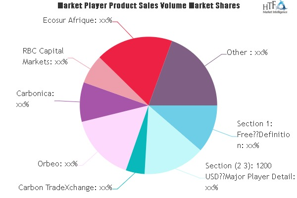 Emission Trading Schemes Market
