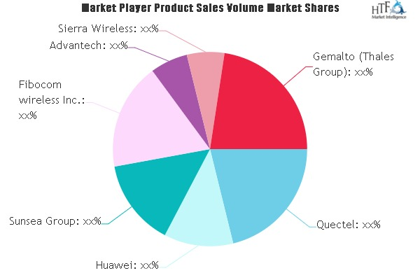 5G Wireless Module Market
