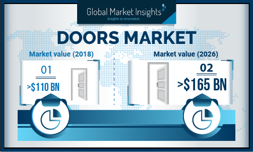 Doors Market'