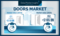 Doors Market