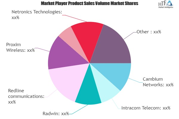 Wireless Broadband in Public Safety Market to Watch: Spotlig'