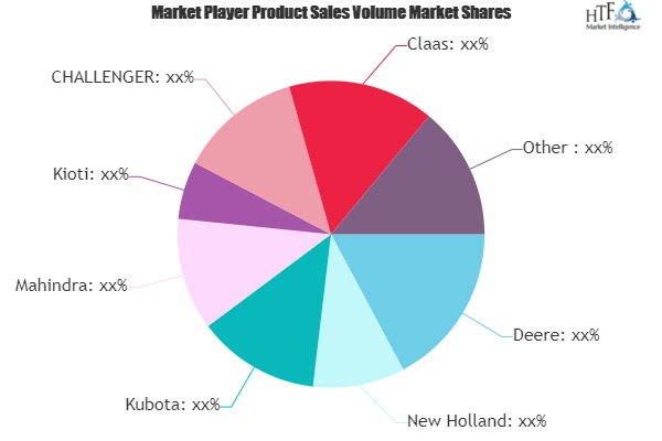 Forestry and Agricultural Tractor Market