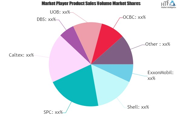Fuel Card Market