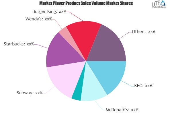 Fast-Casual Restaurants Market