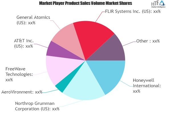 Military IoT Market